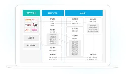 金蝶云星空盘点方案,金蝶云ERP,ERP金蝶云星空