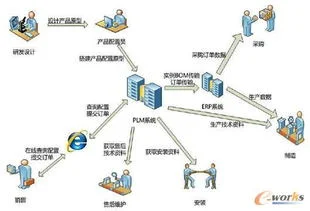 金蝶plm实施案例 | PLM和ERP如何集