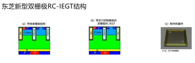东芝开发全球首款双栅极RC-IEGT 可降低开关损耗