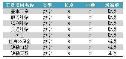 金蝶工资类别 | 金蝶KIS专业版10.0