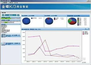 金蝶后缀名ais和air | 金蝶KIS迷你版备份文件名成了AIR,如何改成AIS,而且我用了恢复也