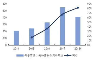 怎么在金蝶预收账款增加单位 | 金