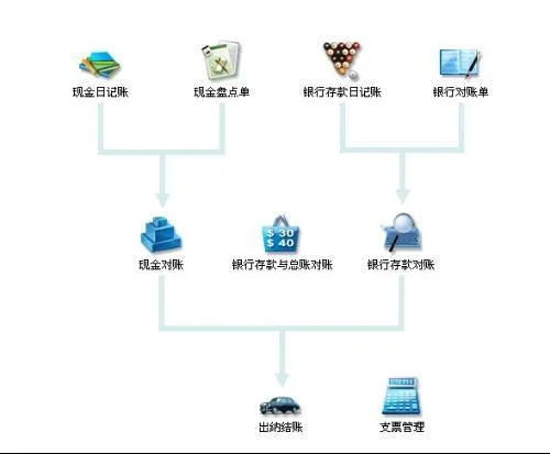 金蝶kis银行余额调节表 | 金蝶软件