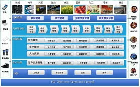 金蝶销售管理总介绍 | 金蝶软件销售,关于金蝶软件各方面介绍和功能报价