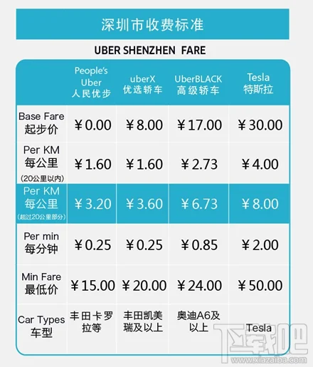 深圳uber收费标准表 深圳uber收费标准表