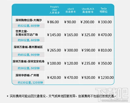 深圳uber收费标准表 深圳uber收费标准表