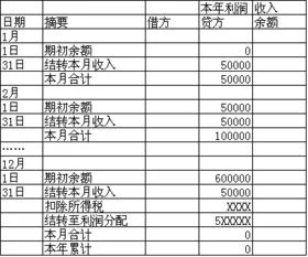 金蝶本利润账结法