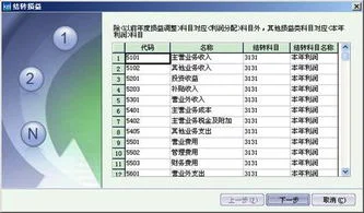 金蝶结转损益提示各科目为0 | 金蝶