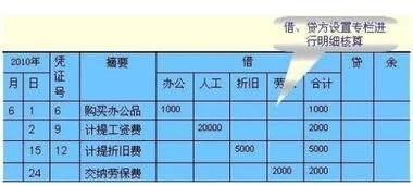 购买的金蝶计入什么科目 | 公司购买金蝶财务软件一套,怎么入账