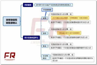 金蝶入固定资产的进项税额