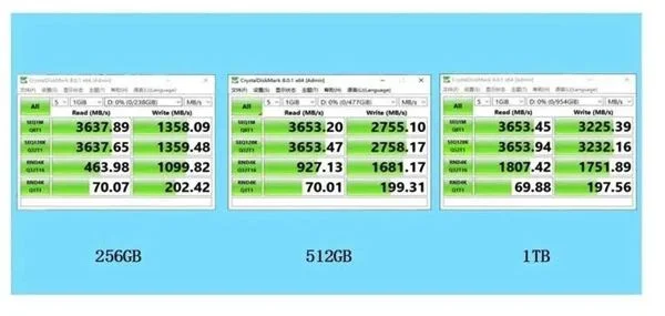 金泰克新SSD用上长江存储国产闪存：1