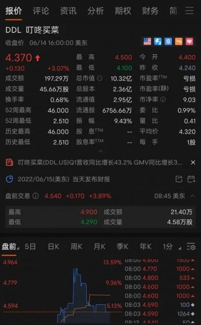 叮咚买菜第一季度总营收54.437亿 G