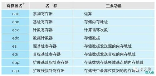 金蝶操作数非字符 | 简单的C语言问