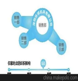 金蝶石家庄分公司人力资源 | 金蝶软件的人力资源管理都是做什么的