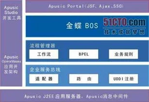 金蝶高校计划 | 安装的金蝶专业版