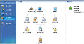 出纳如何应用金蝶 | 金蝶财务软件