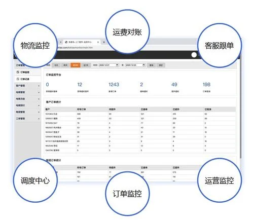管易云与金蝶关系 | 金蝶k3cloud与
