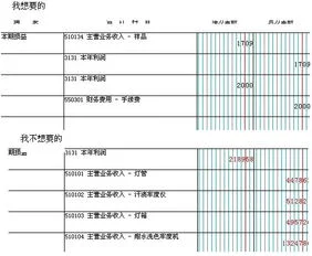 金蝶迷你版所得税结转 | 金蝶软件