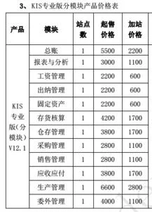 金蝶旗舰版多少钱一套 | 金蝶财务软件价格表