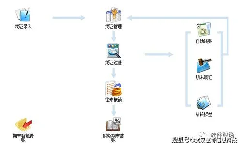 金蝶kis专业反过账快捷键 | 金蝶财务软件一般的反过账和反结账怎么操作