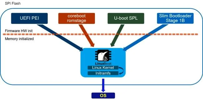 LinuxBoot加入开源固件基金会 旨在帮助行业推广开源固件