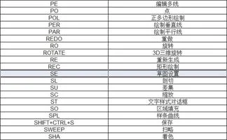 金蝶中的快捷键 | 金蝶KIS的所有快捷键操作是什么?