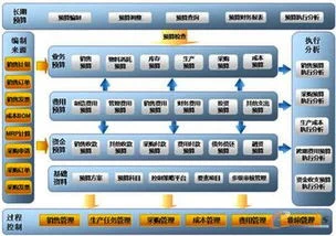 金蝶预算管理解决方案 | 如何实现合理的预算管控与费用报销?