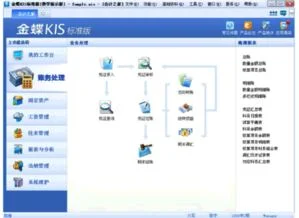 金蝶中怎么修改以前分录 | 金蝶迷