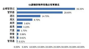 金蝶友商网反结转 | 金蝶商贸标准