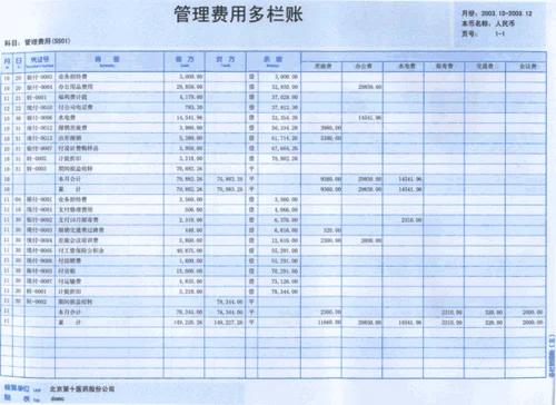 金蝶新增会计科目本利润 | 金蝶K3