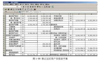 金蝶资产负债表应付账款 | 金蝶KIS