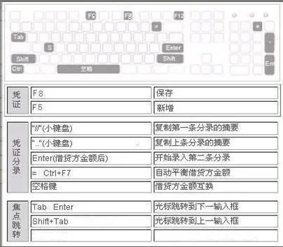 金蝶记账凭证单位 | 金蝶迷你版中打印凭证单位名称字体变大怎么