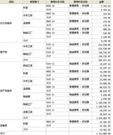 金蝶折旧分配表里面怎么修改 | 金碟软件如何更改累计折旧借方科目