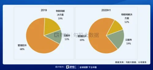 金蝶与用友对应版本