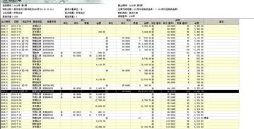 金蝶初数对不到 | 为什么金蝶K3资