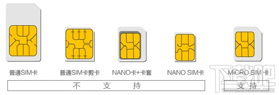 乐视乐1手机支持的手机SIM卡类型