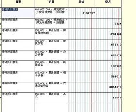 金蝶固定资产变动折旧