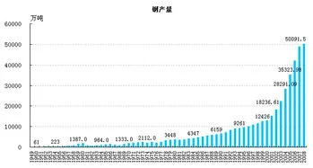金蝶如何查询进出口总额 | 如何从