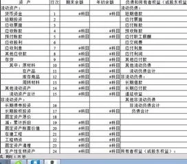 金蝶资产负债表不显示数据,金蝶资产负债表金额不显示,金蝶记账王资产负债表数据不全
