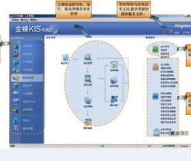 财务管理软件金蝶市场 | 金蝶KIS系列软件的市场定位?与管家婆,用友,速达同类产品的功能