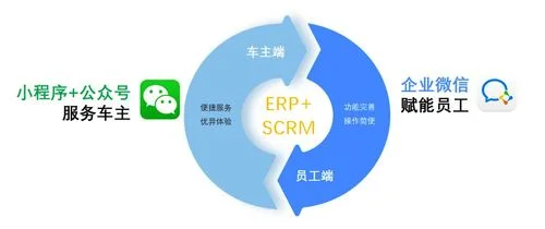 官网,金蝶,车商