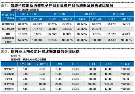 金蝶坏账准备如何计提 | 坏账准备