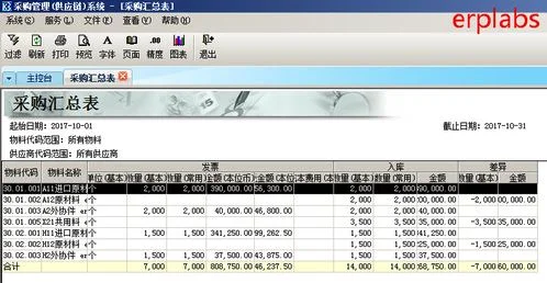 金蝶k3实操案例