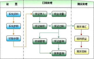 金蝶k3成本会计 | 金蝶K3成本会计