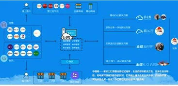 管易金蝶电商 | 金蝶软件好用吗