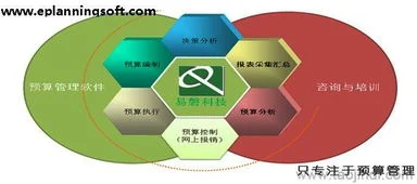 金蝶全面预算管理 | 全面预算管理的基本流程包括什么?