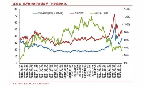 金蝶eas汽车