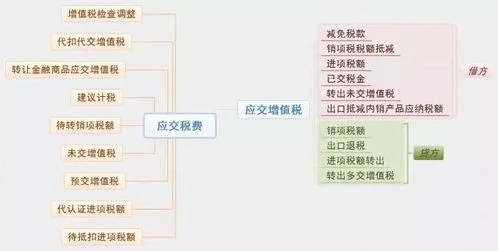 结转,税费,金蝶,应交