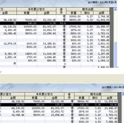 金蝶怎么看期末余额 | 金蝶迷你怎