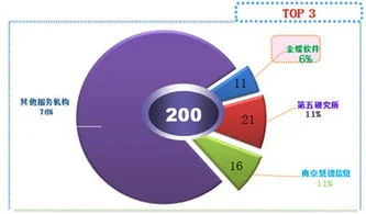 金蝶企业查询 | 金蝶软件如何查询
